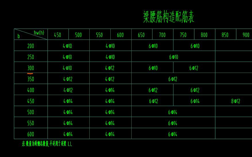 配筋表