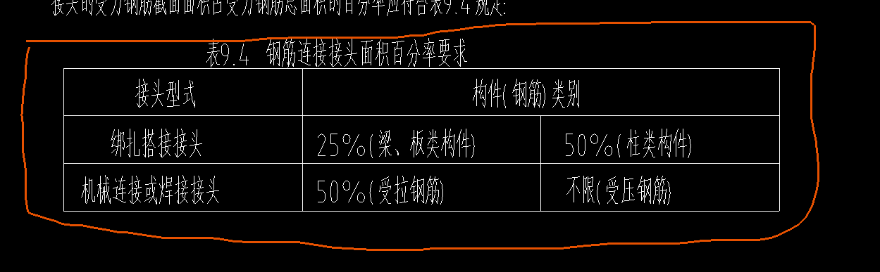 错开百分率