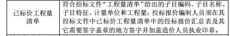 这个工程