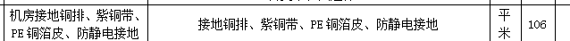 定额