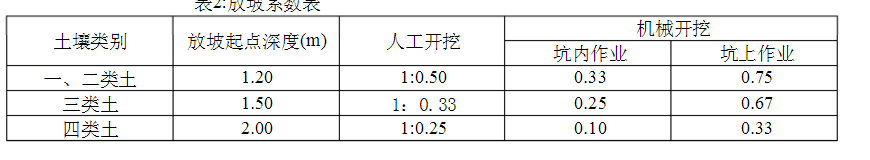 算量