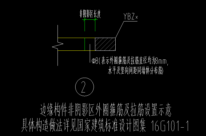 外圈箍筋