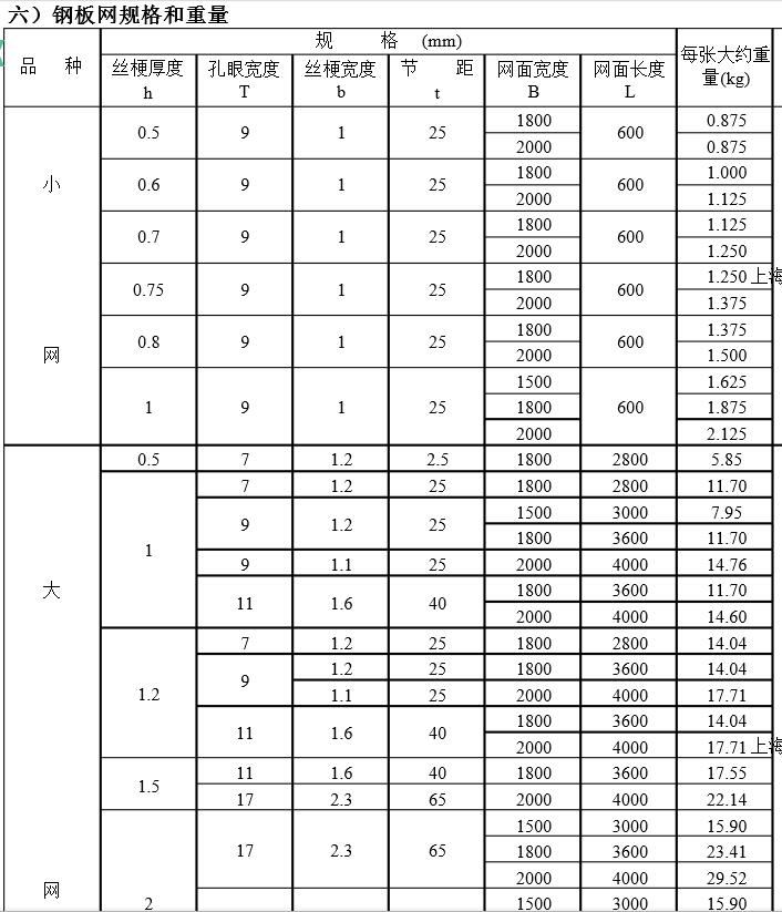 量表