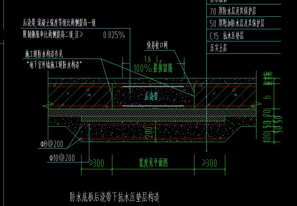 后澆帶問(wèn)題