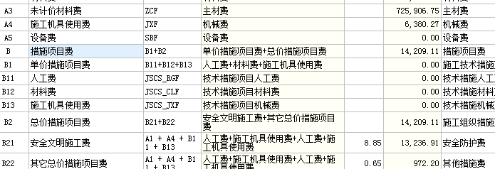 措施费