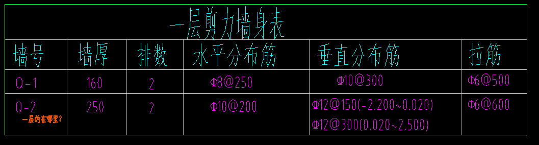 剪力墙垂直分布筋