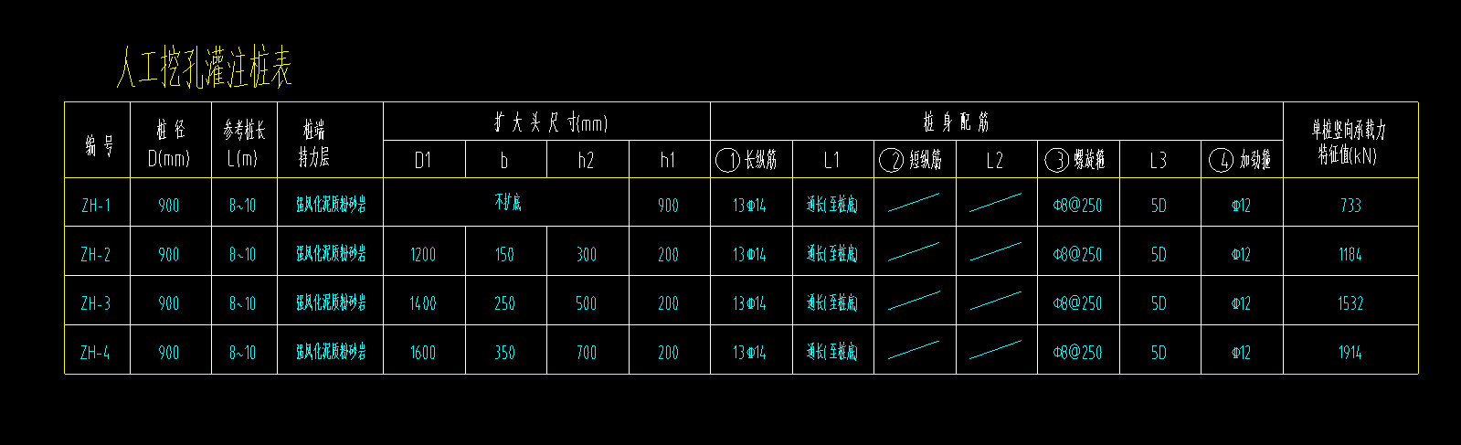 定義構件
