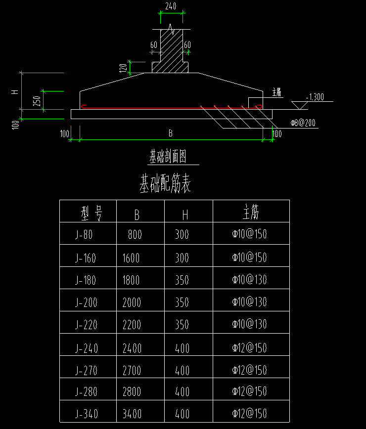廣聯達服務新干線