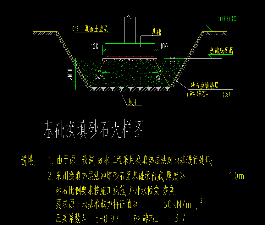 回填高度