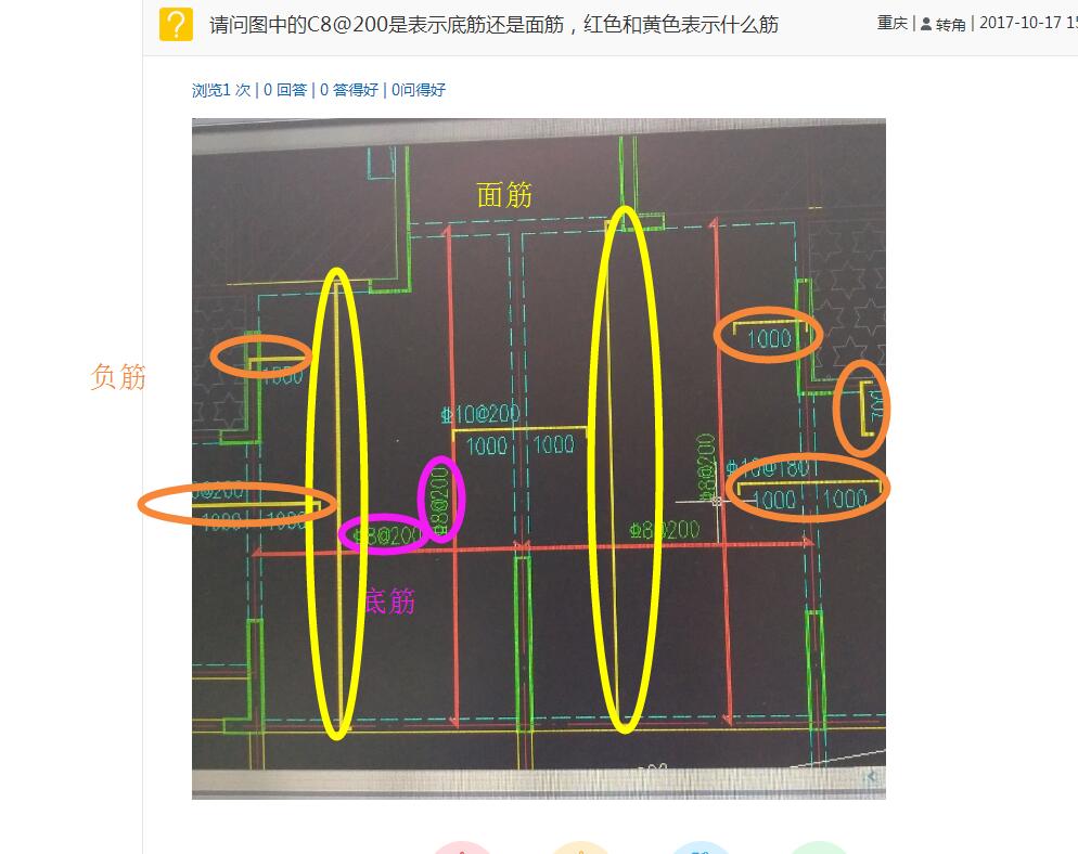 底筋