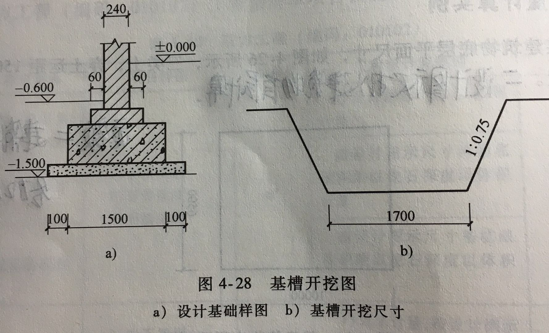 基础土方回填