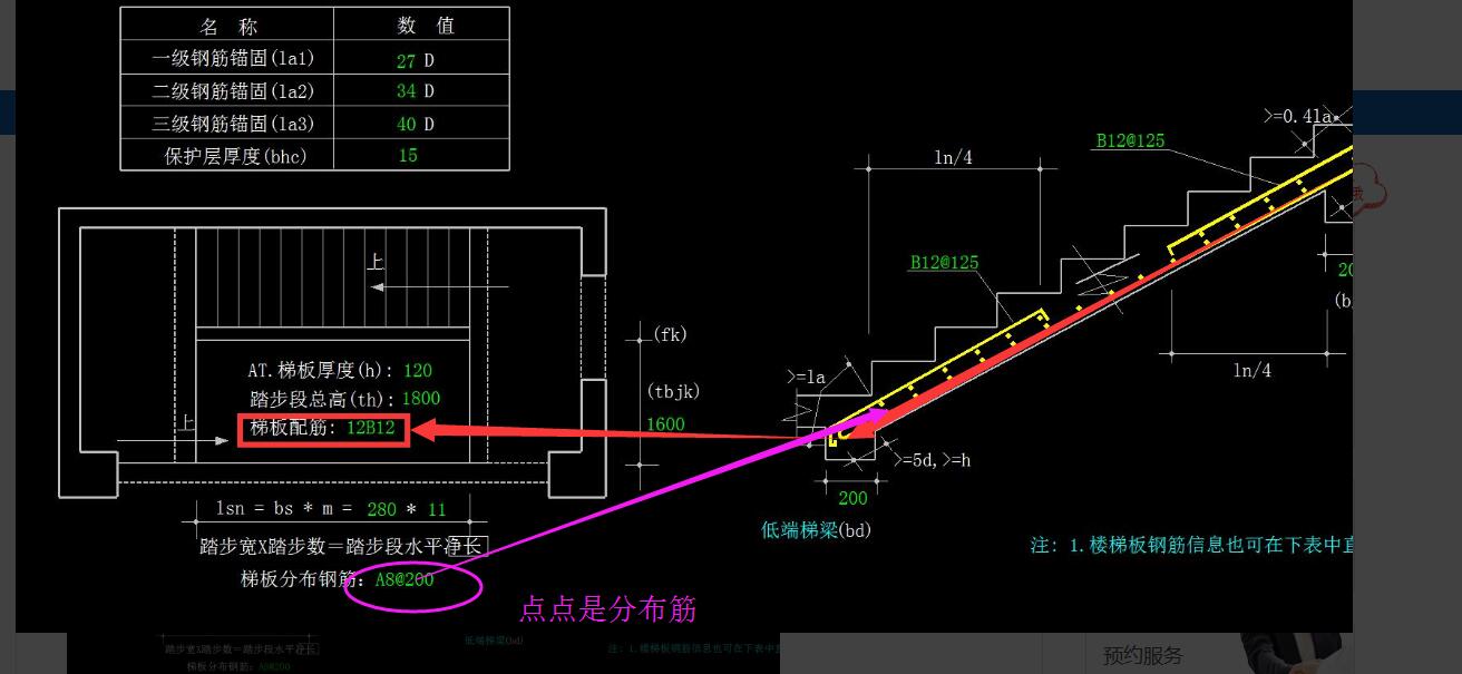 板配筋