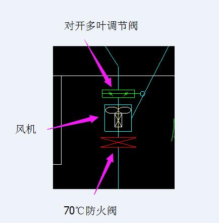 调节阀