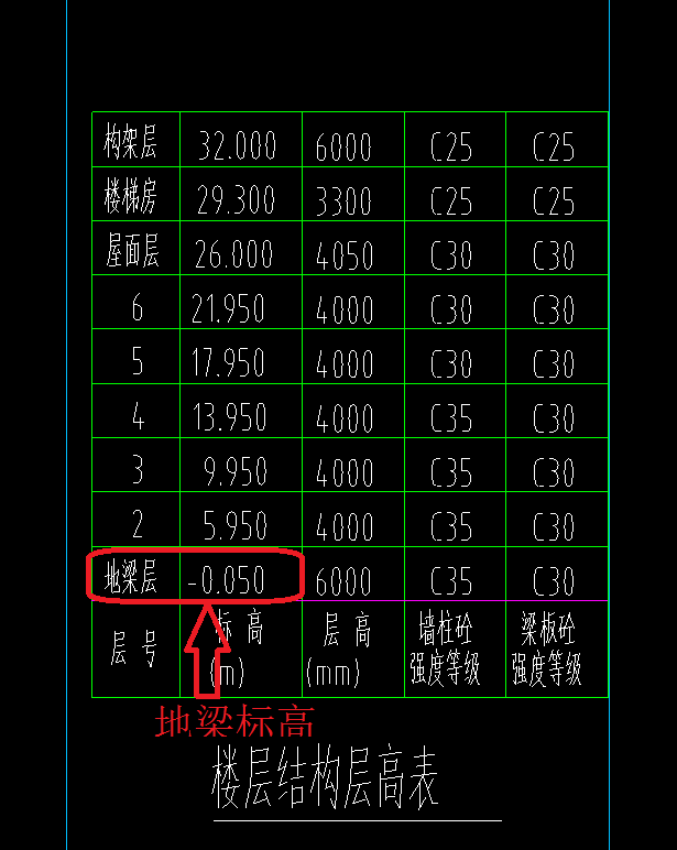 地梁