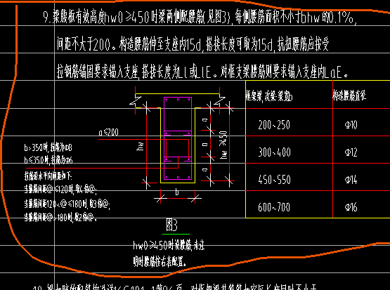 間距