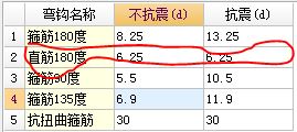 直筋