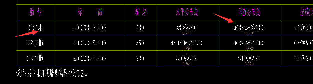 剪力墻鋼筋