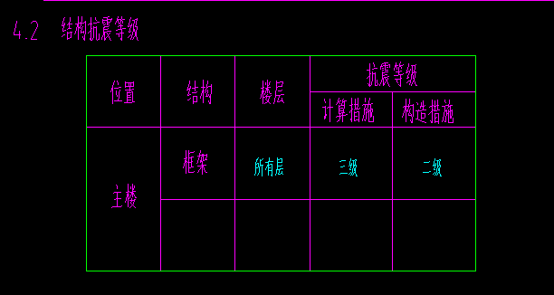 抗震等级