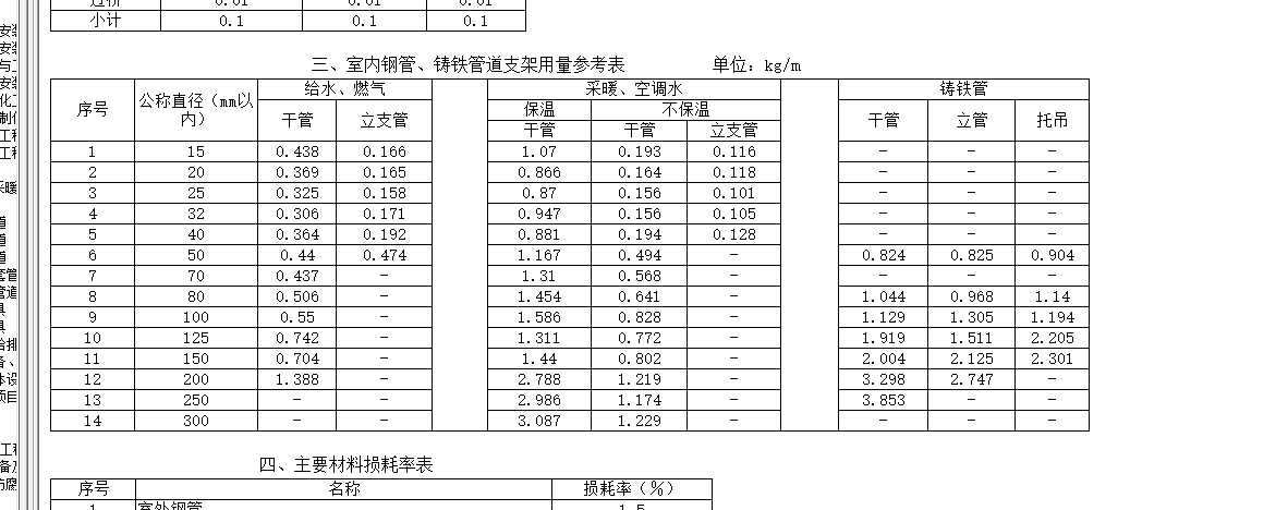 消防管道支架