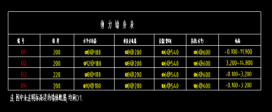 广联达服务新干线