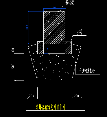 算量
