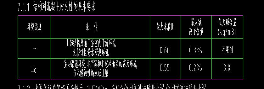 厚度