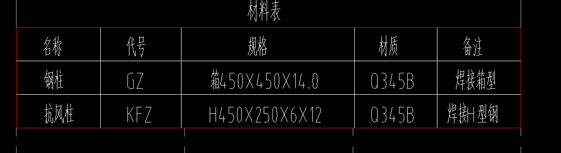手算