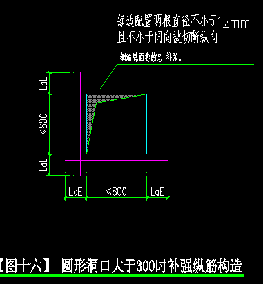 钢筋信息