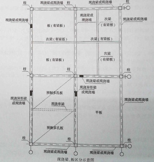 无梁板