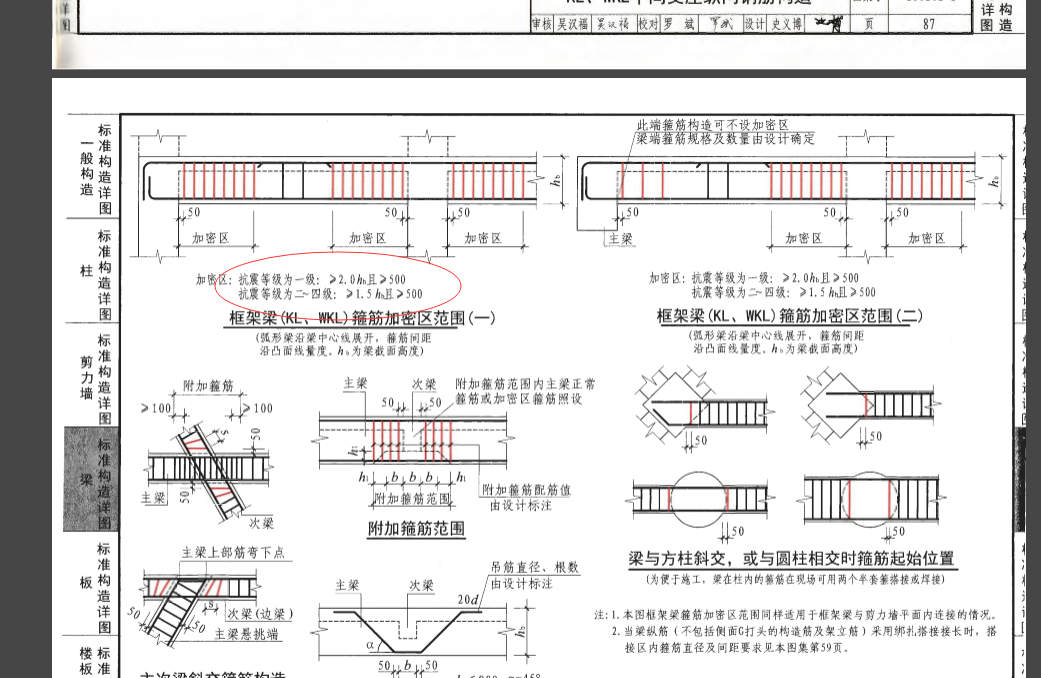 梁箍筋加密区范围是多少啊