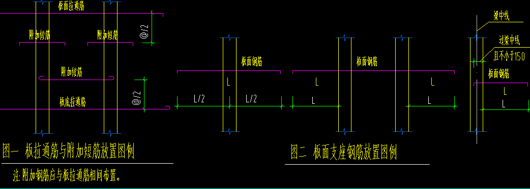 负筋