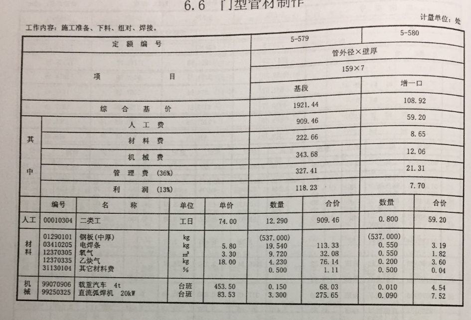 水工