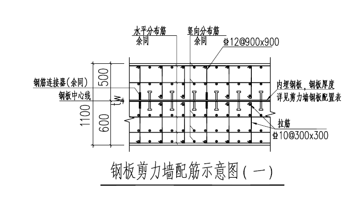 属性编辑