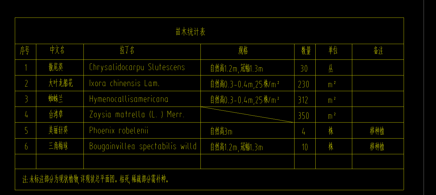 子目