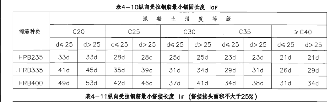 人防临空墙的锚固长度包括伸入基础的竖直长度吗?哪里