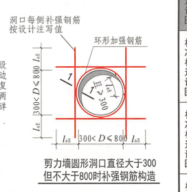 直筋