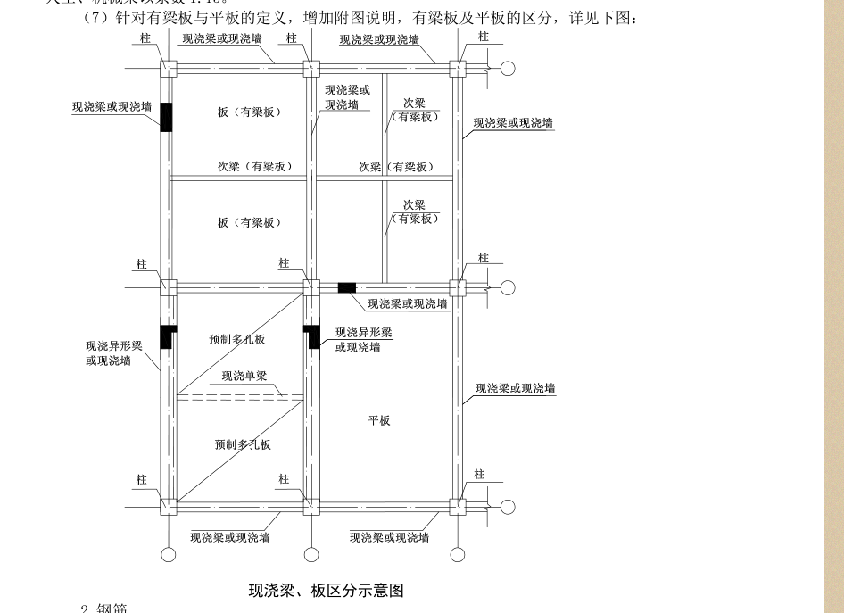 套取