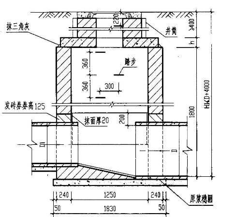 检查井