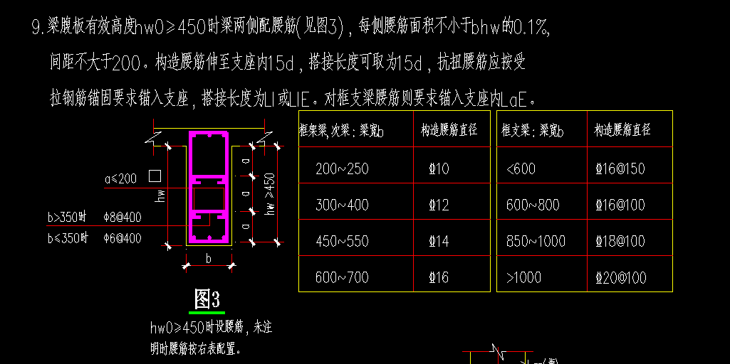 自动生成侧面钢筋