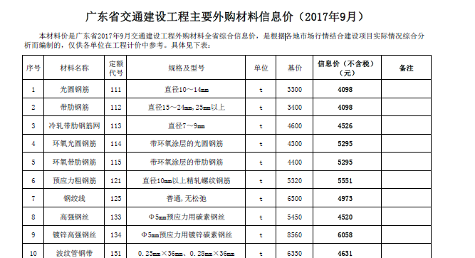 广东省交通建设工程主要外购材料信息价