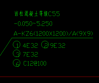 类别
