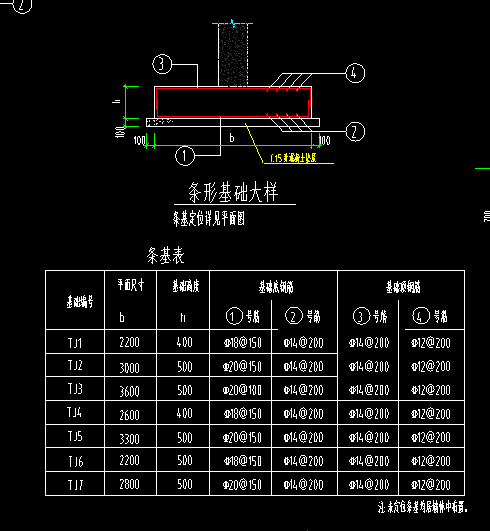 独基