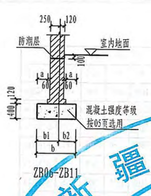 条形基础怎么画