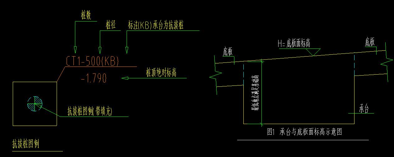 板标高