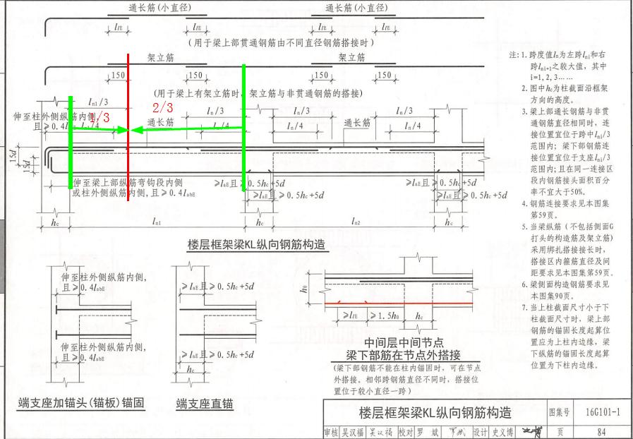 次梁