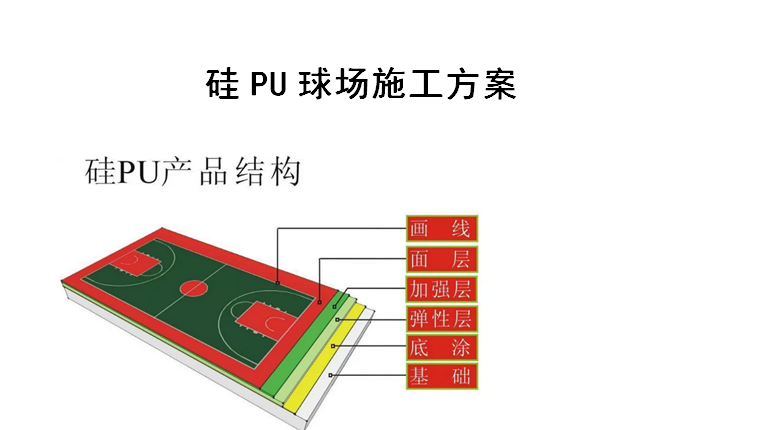 單位工程