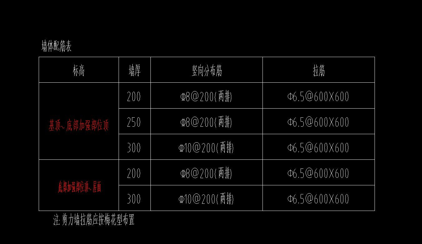 加密區
