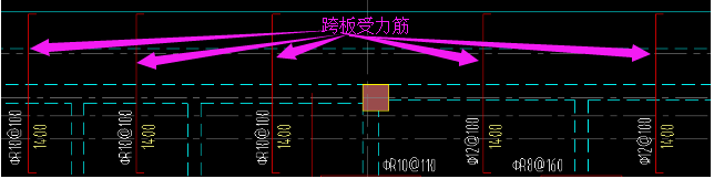 板受力筋