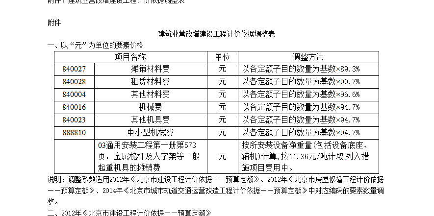 其他材料費