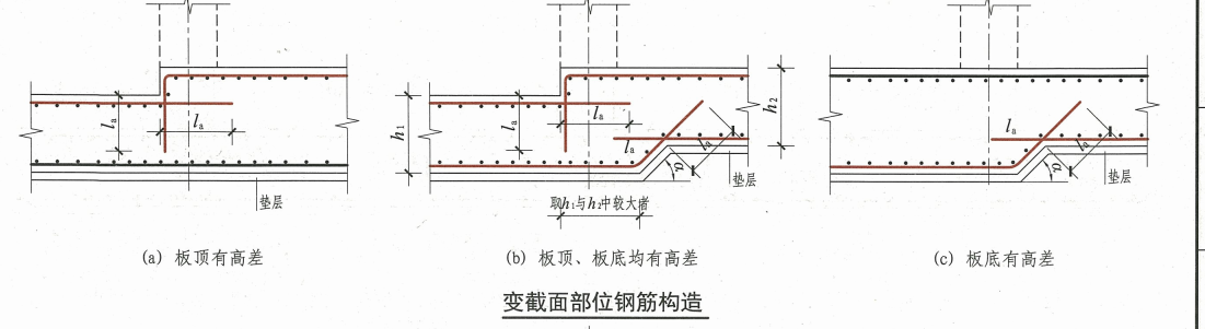 筏板变截面